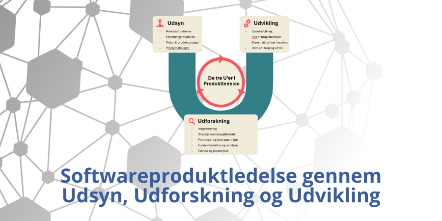 Introduktion til Softwareproduktledelse